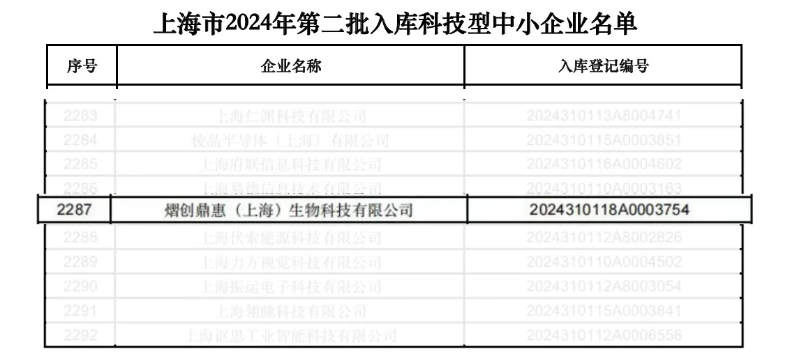 喜訊丨熠創(chuàng)鼎惠榮獲國家級“科技型中小企業(yè)”稱號(圖2)